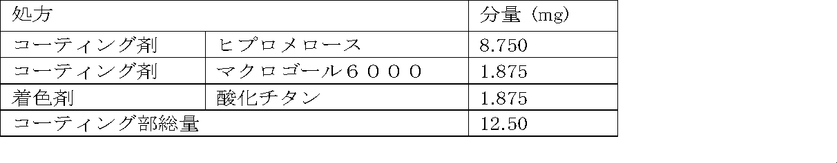Figure JPOXMLDOC01-appb-T000012