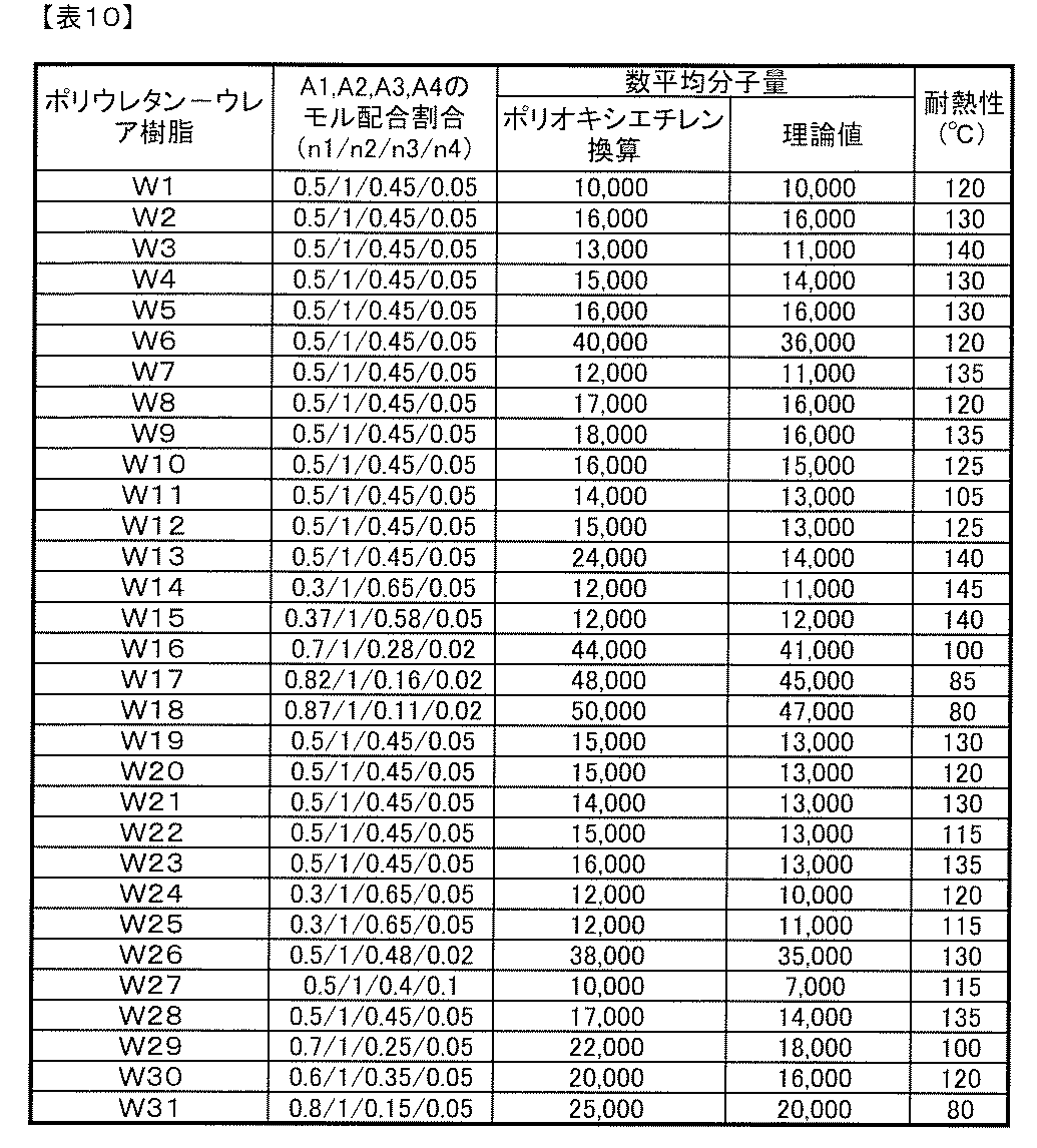 Figure JPOXMLDOC01-appb-T000040