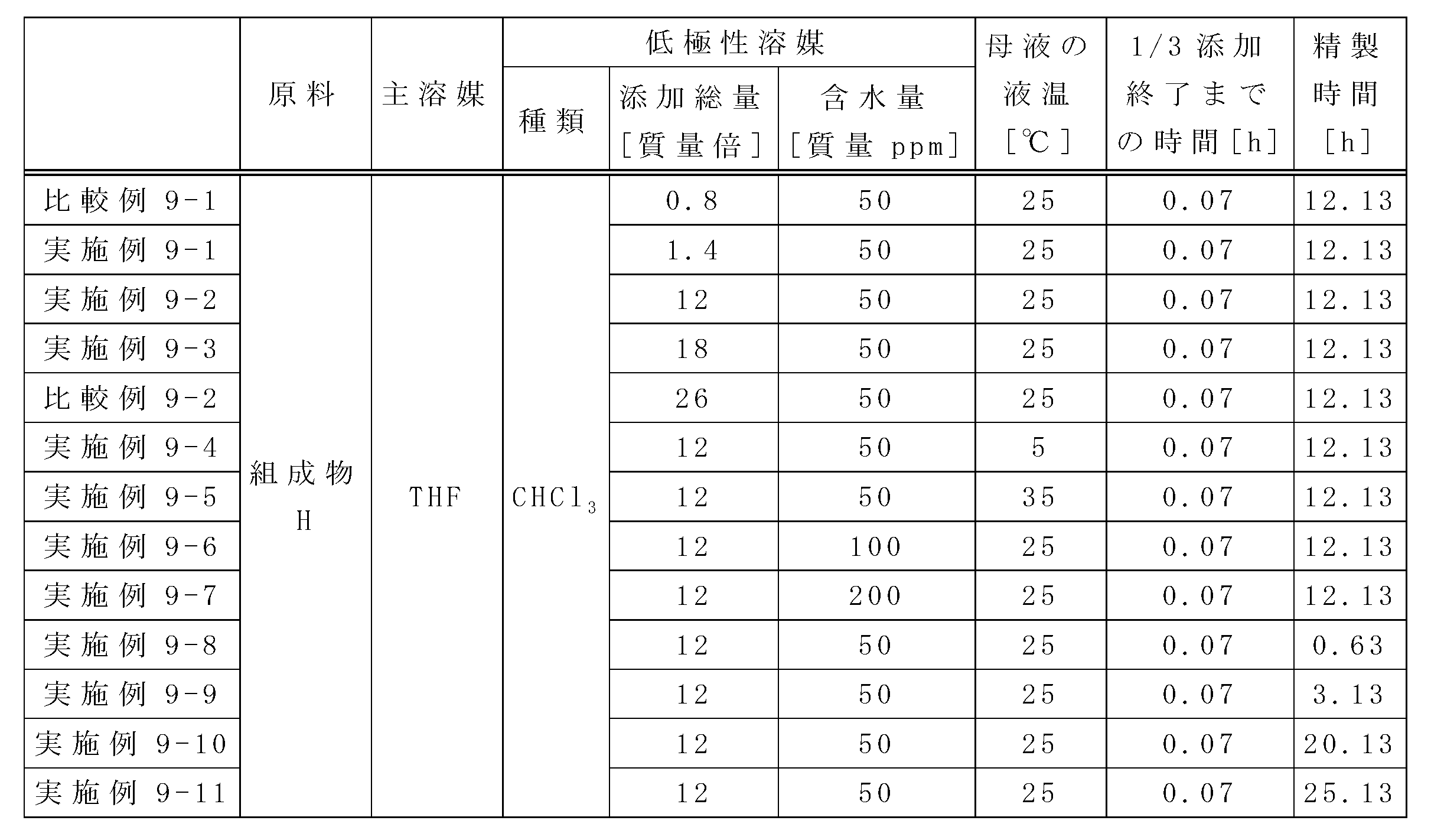 Figure JPOXMLDOC01-appb-T000049