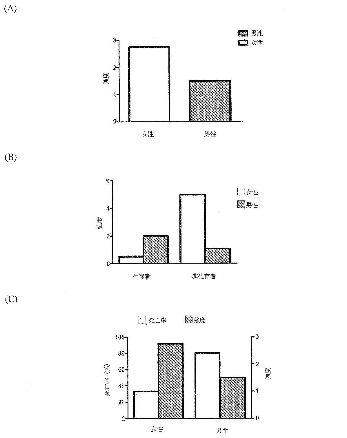 Jp2013504331a ニューロン損傷診断のためのマイクロｒｎａ 自己抗体およびタンパク質マーカー Google Patents