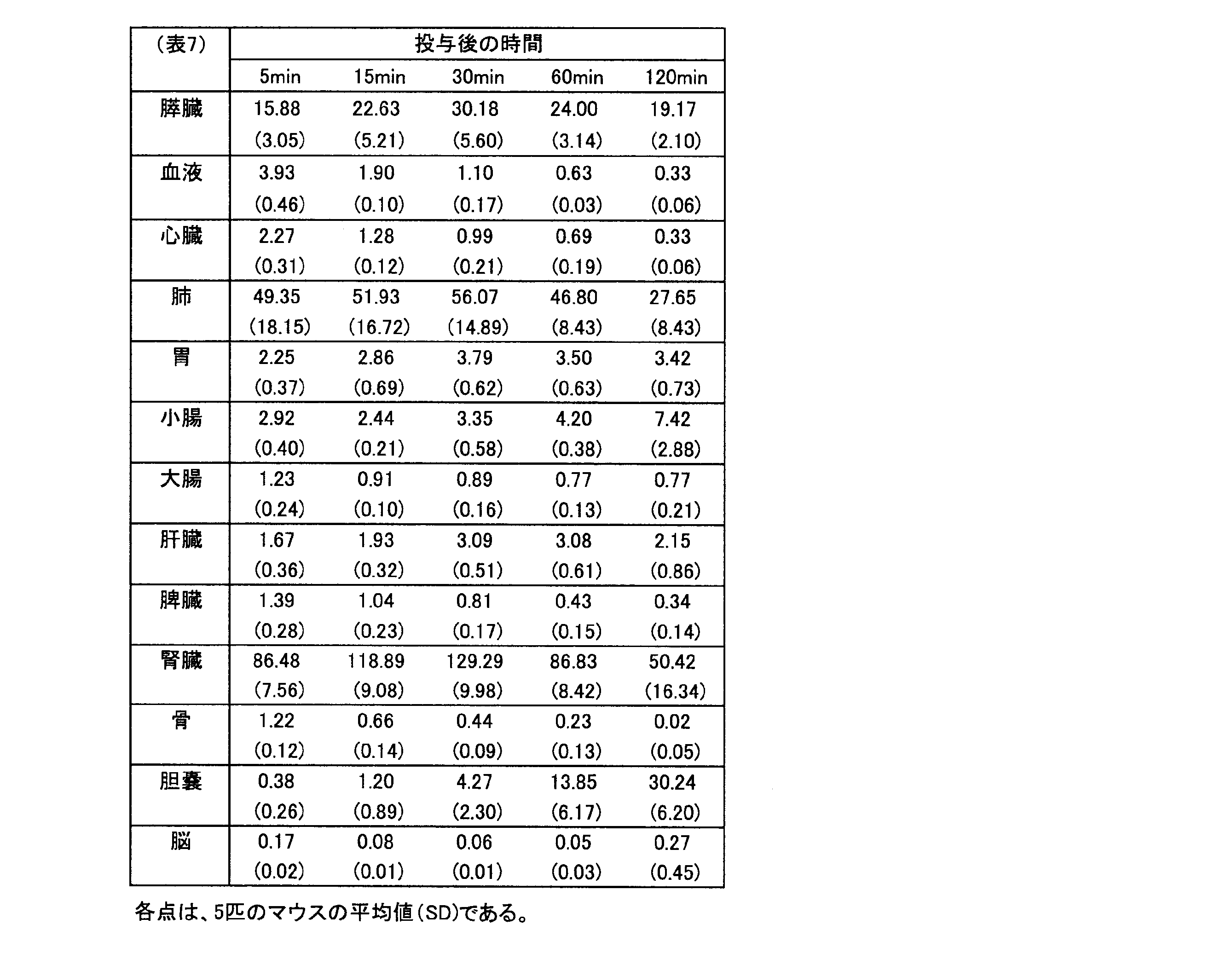 Figure JPOXMLDOC01-appb-T000023