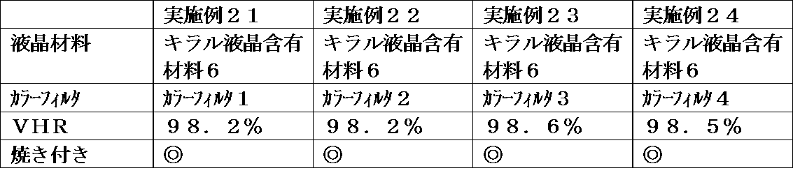 Figure JPOXMLDOC01-appb-T000079