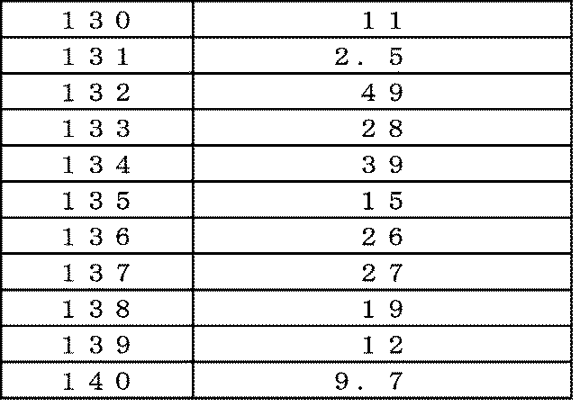 Figure JPOXMLDOC01-appb-I000127