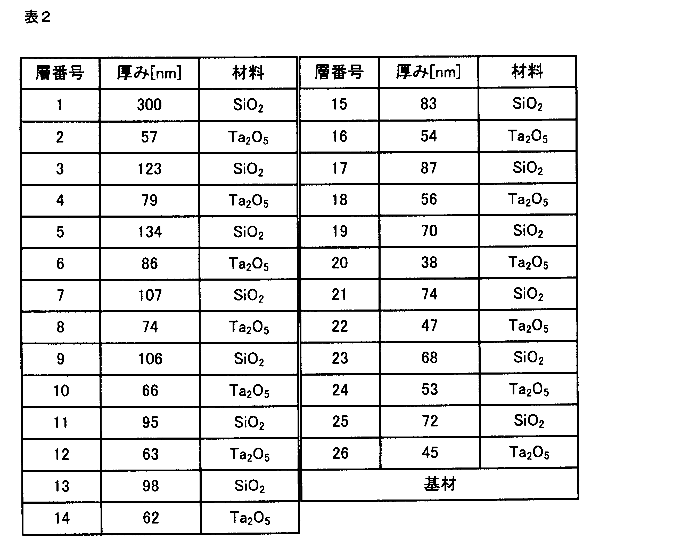Figure JPOXMLDOC01-appb-T000002