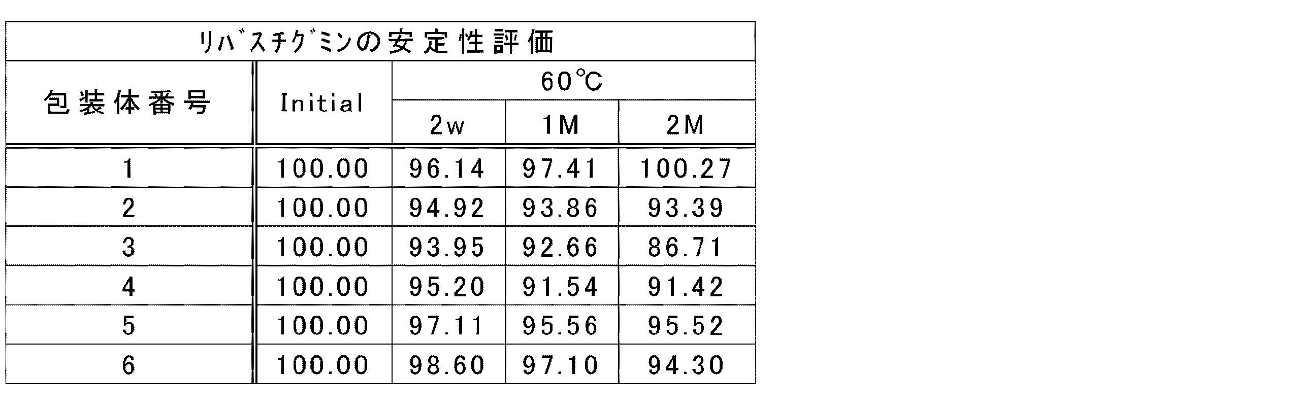 Figure JPOXMLDOC01-appb-T000006