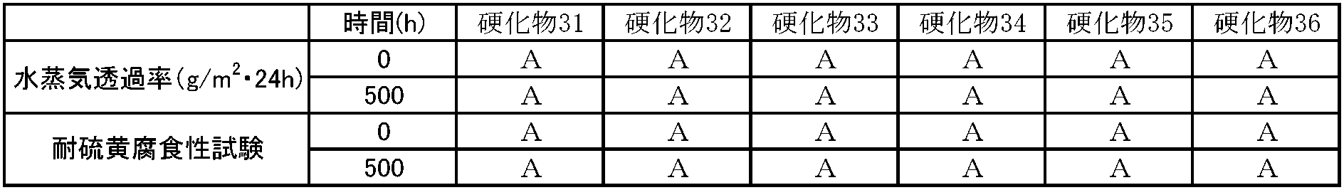 Figure JPOXMLDOC01-appb-T000085
