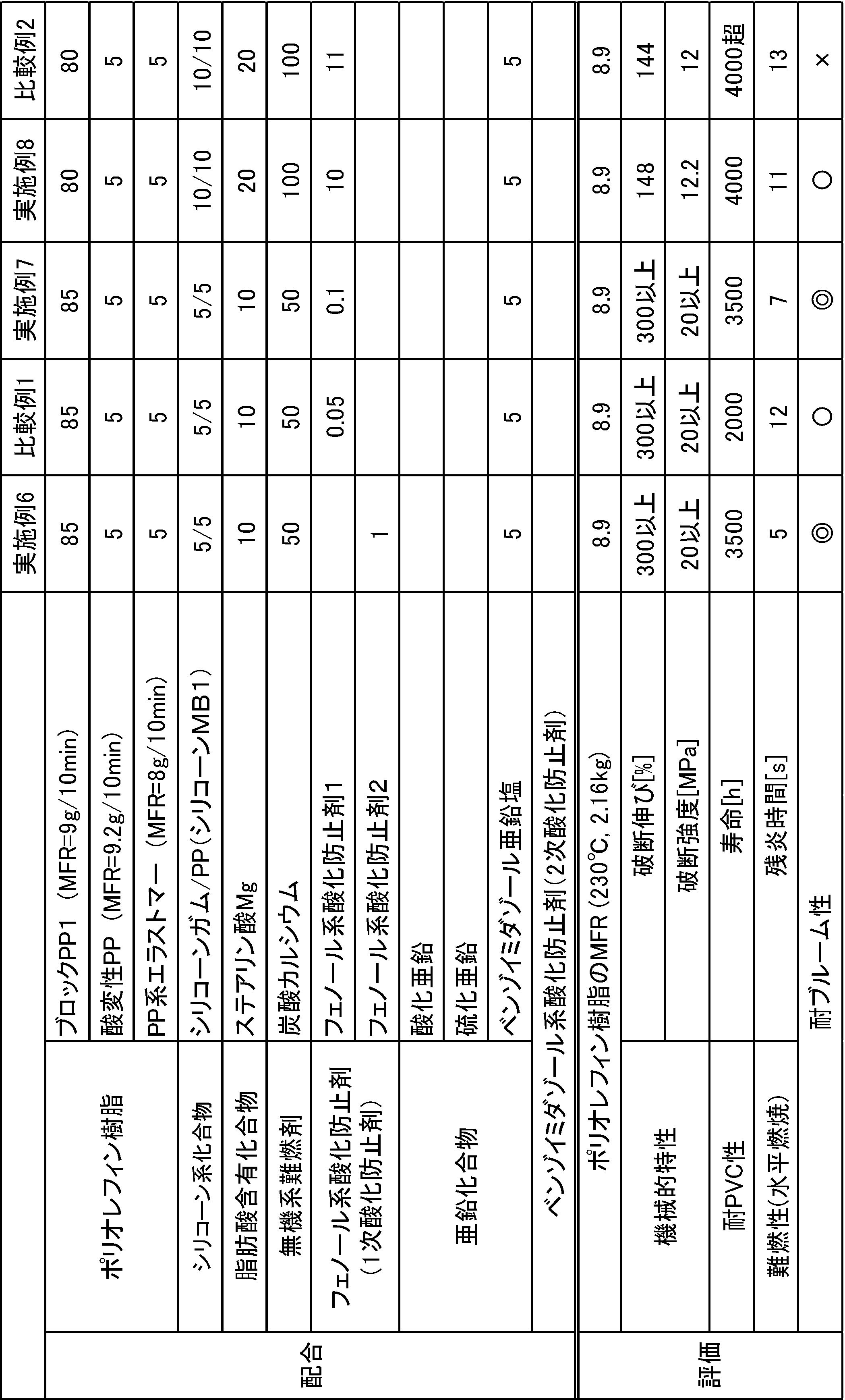 Figure JPOXMLDOC01-appb-T000003