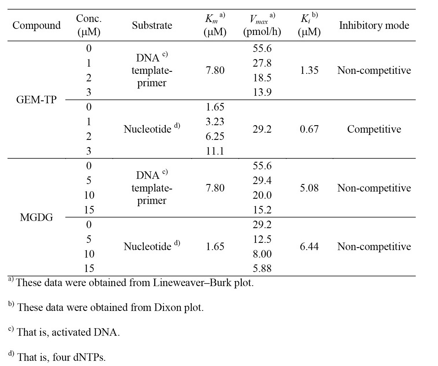 Figure JPOXMLDOC01-appb-T000002