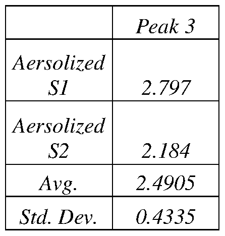 Figure imgf000061_0002
