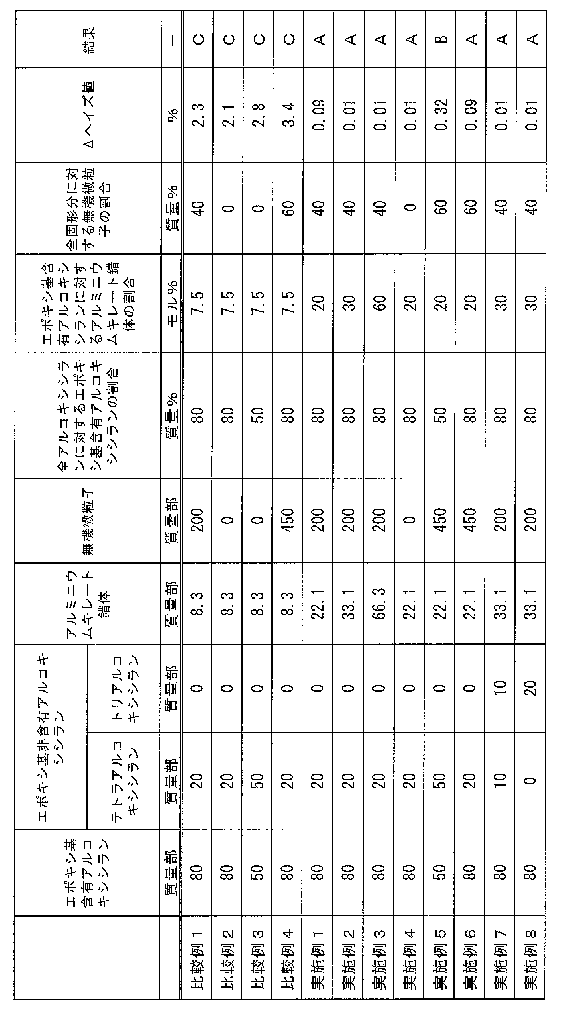 Figure JPOXMLDOC01-appb-T000001