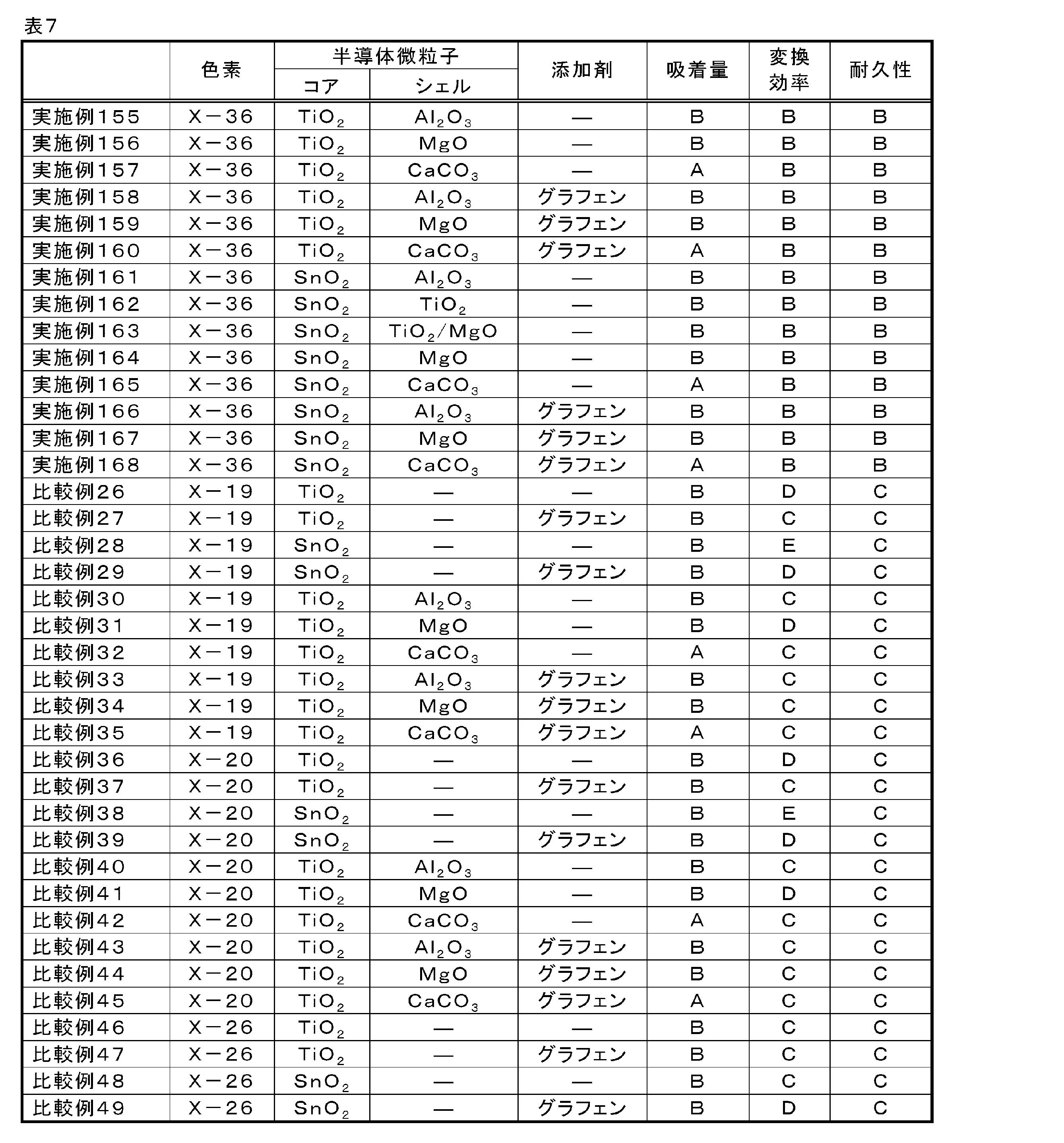 Figure JPOXMLDOC01-appb-I000031