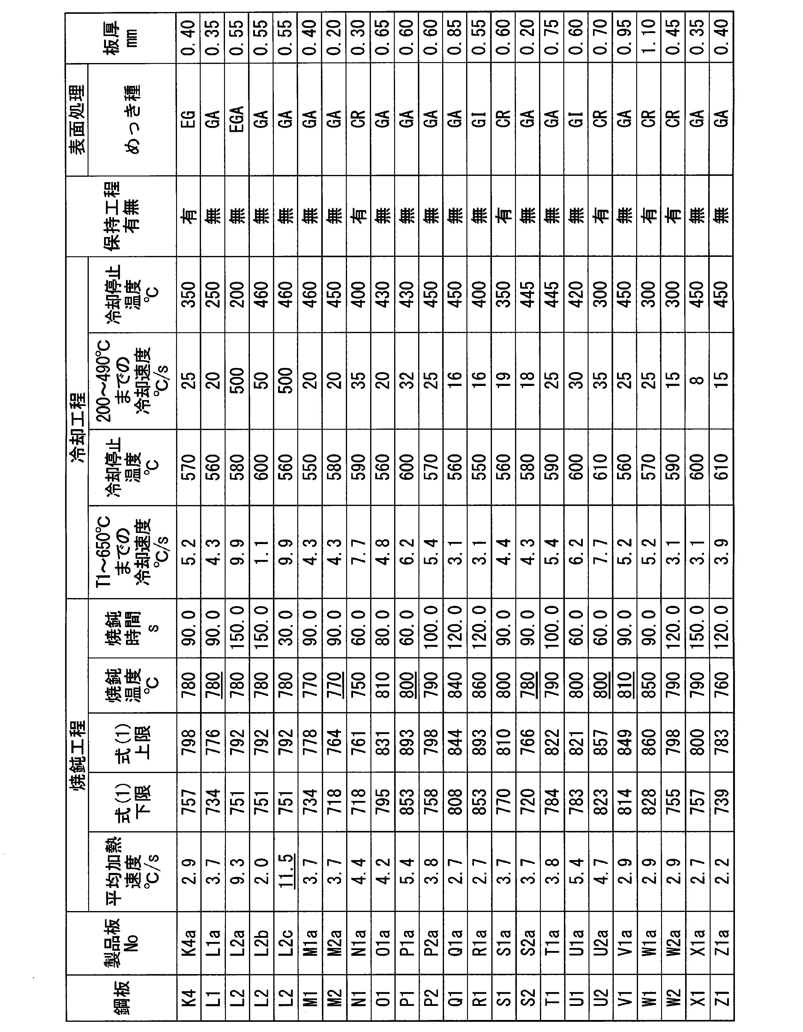 Figure JPOXMLDOC01-appb-T000007