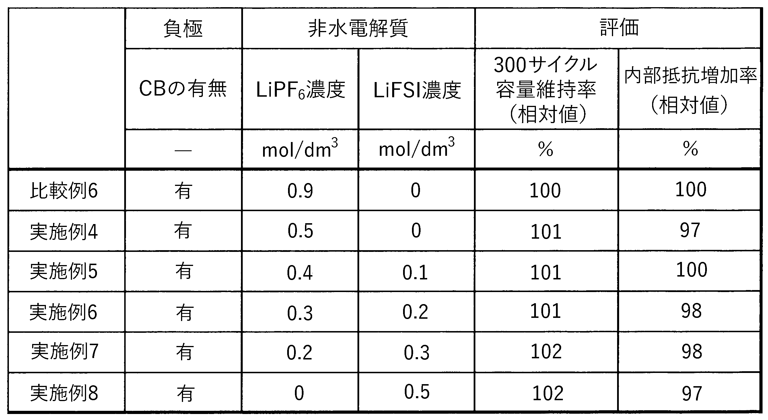 Figure JPOXMLDOC01-appb-T000002