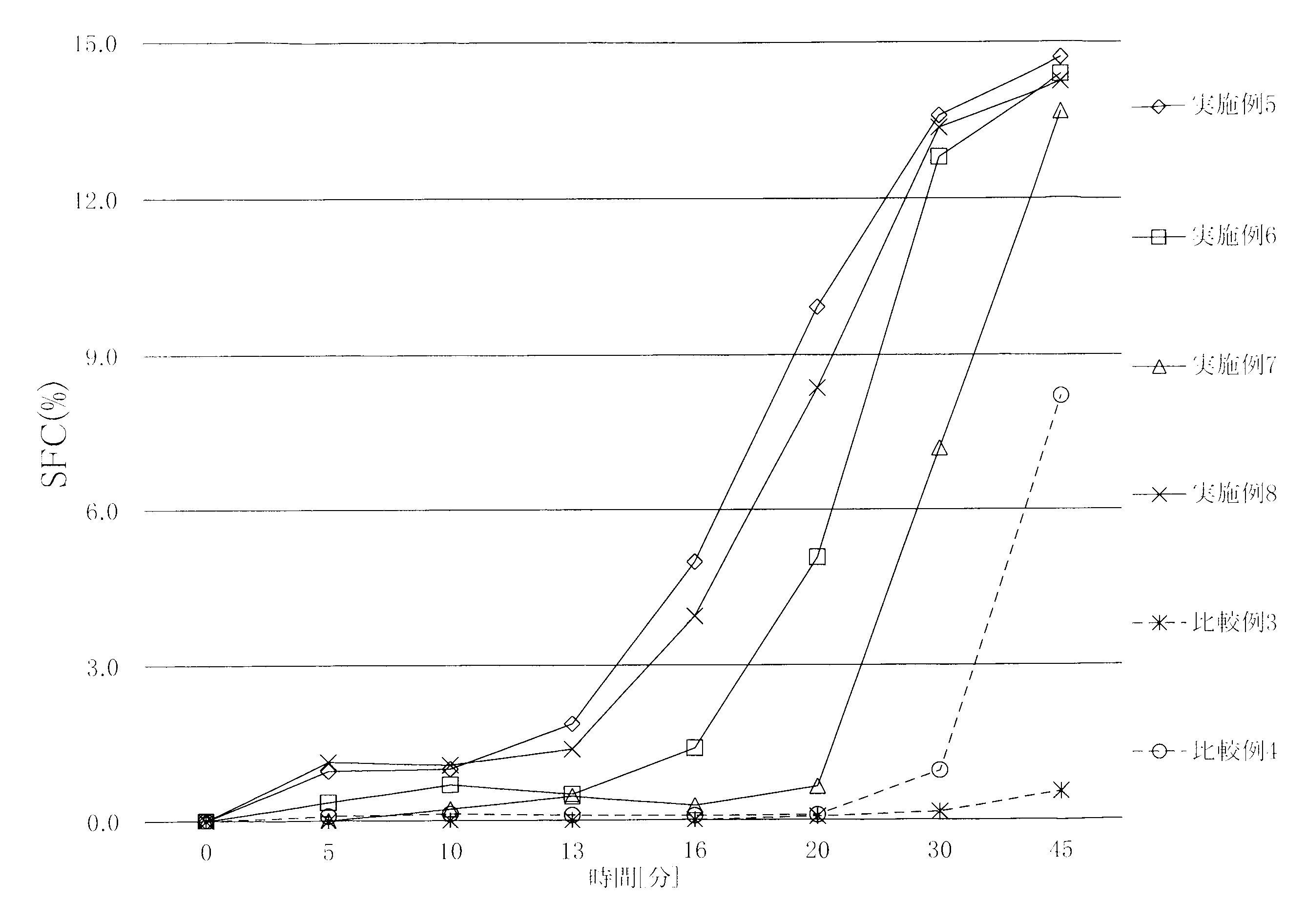 Figure JPOXMLDOC01-appb-I000002