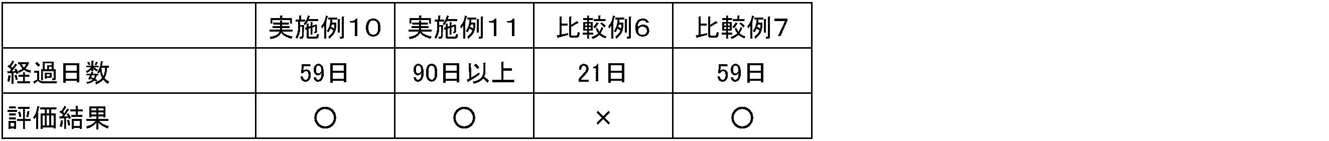 Figure JPOXMLDOC01-appb-T000007