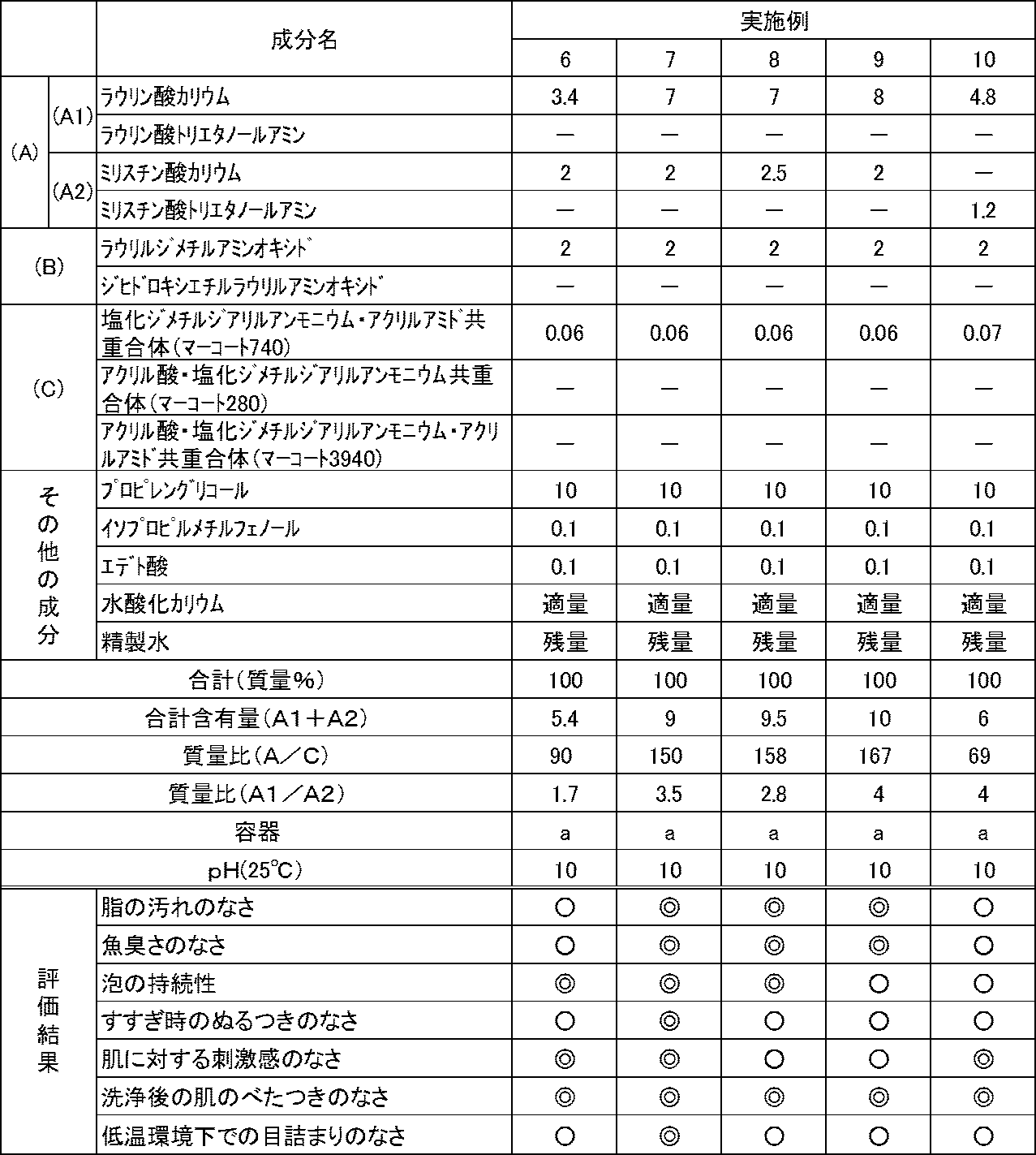 Figure JPOXMLDOC01-appb-T000006