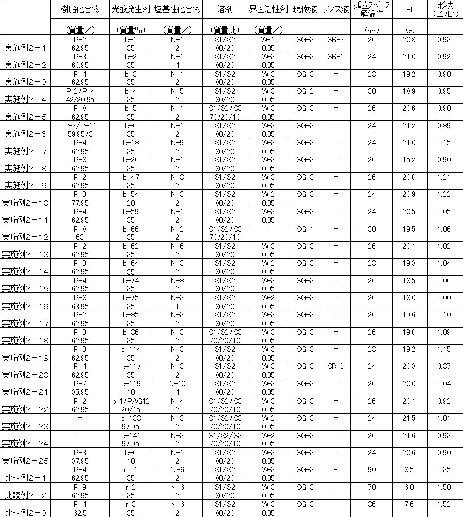 Figure JPOXMLDOC01-appb-T000125