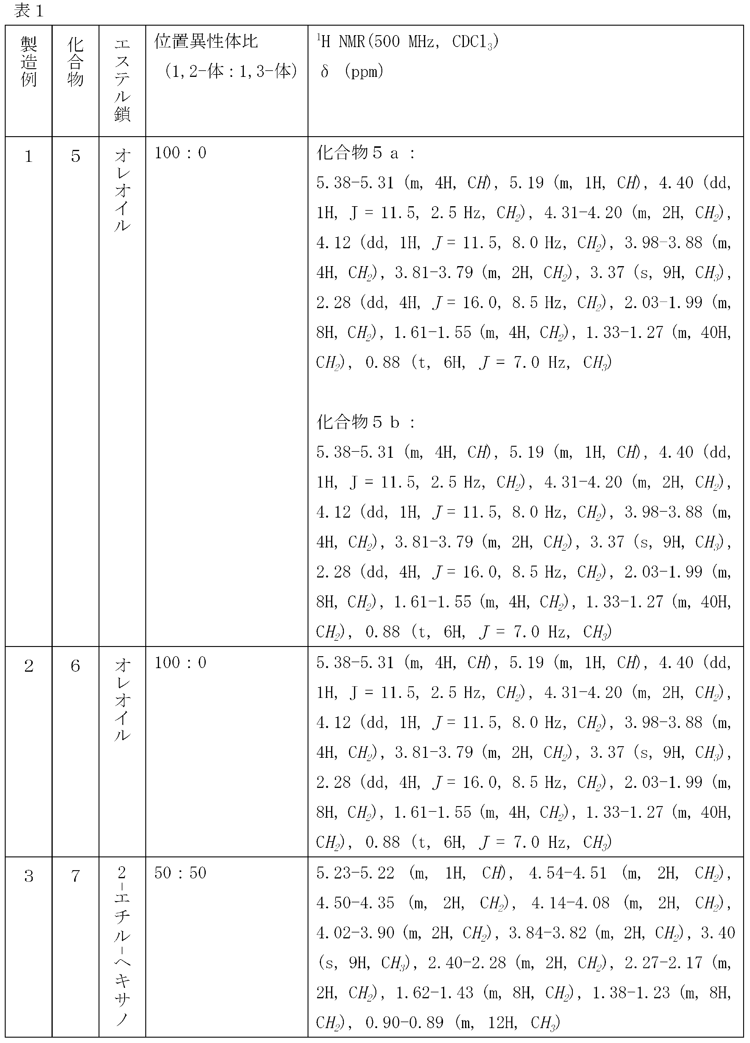Figure JPOXMLDOC01-appb-T000035