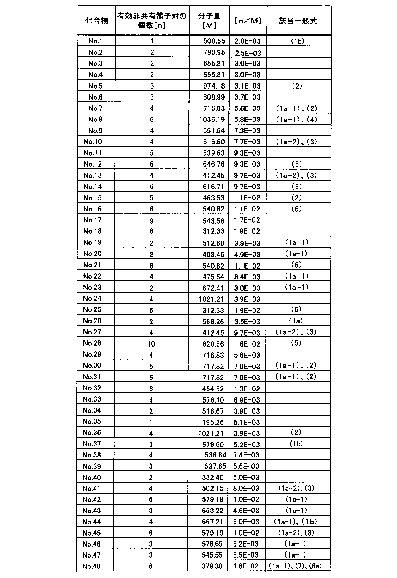 Figure JPOXMLDOC01-appb-T000007