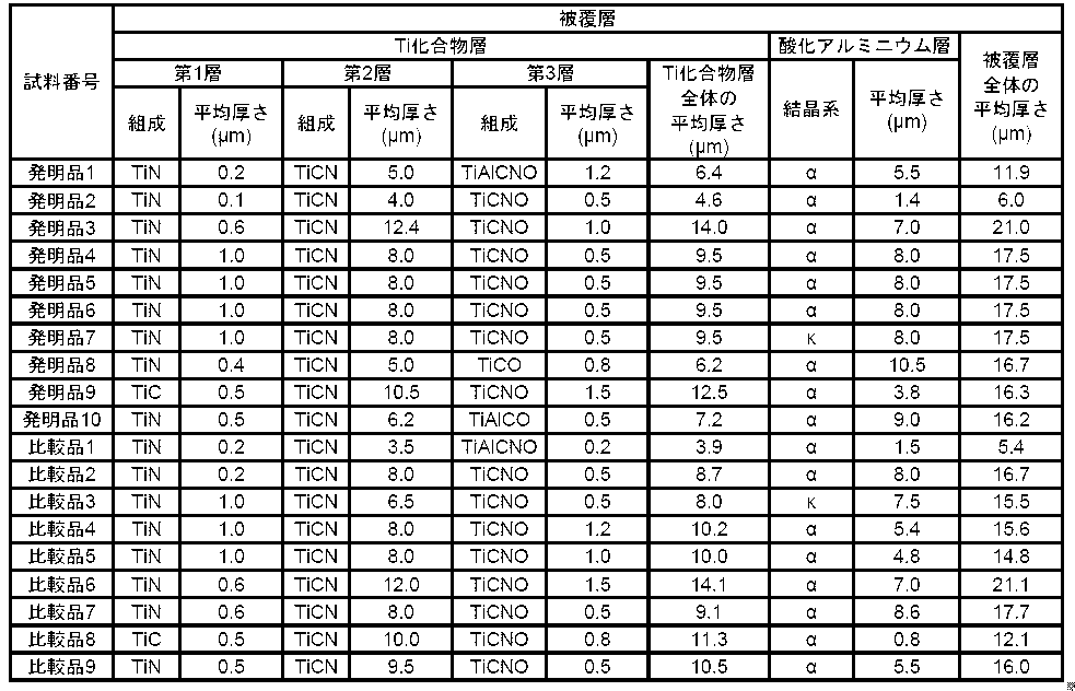 Figure JPOXMLDOC01-appb-T000003