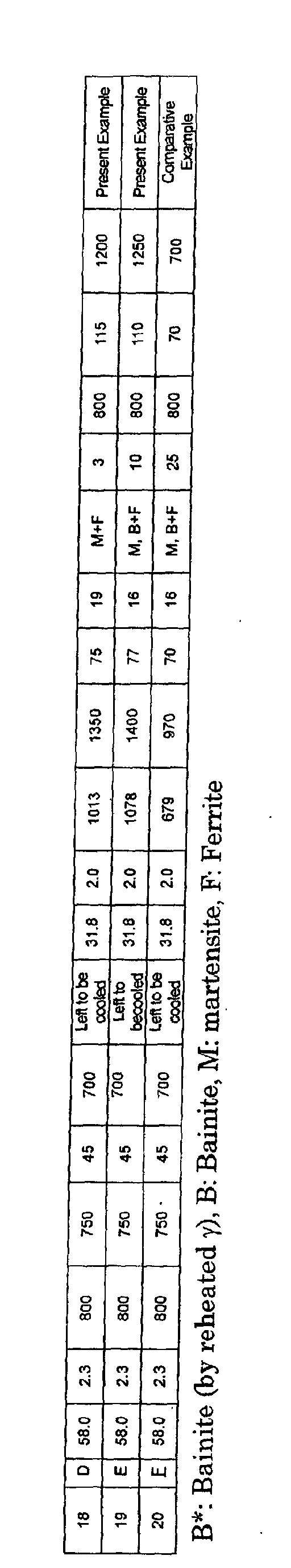 Figure 00180001