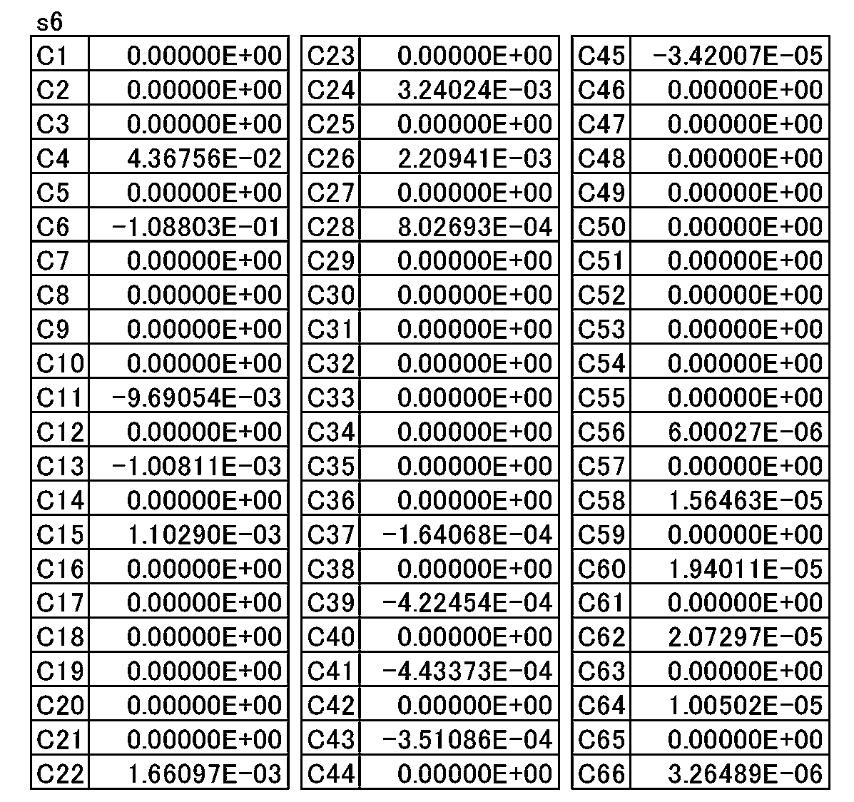 Figure JPOXMLDOC01-appb-T000014