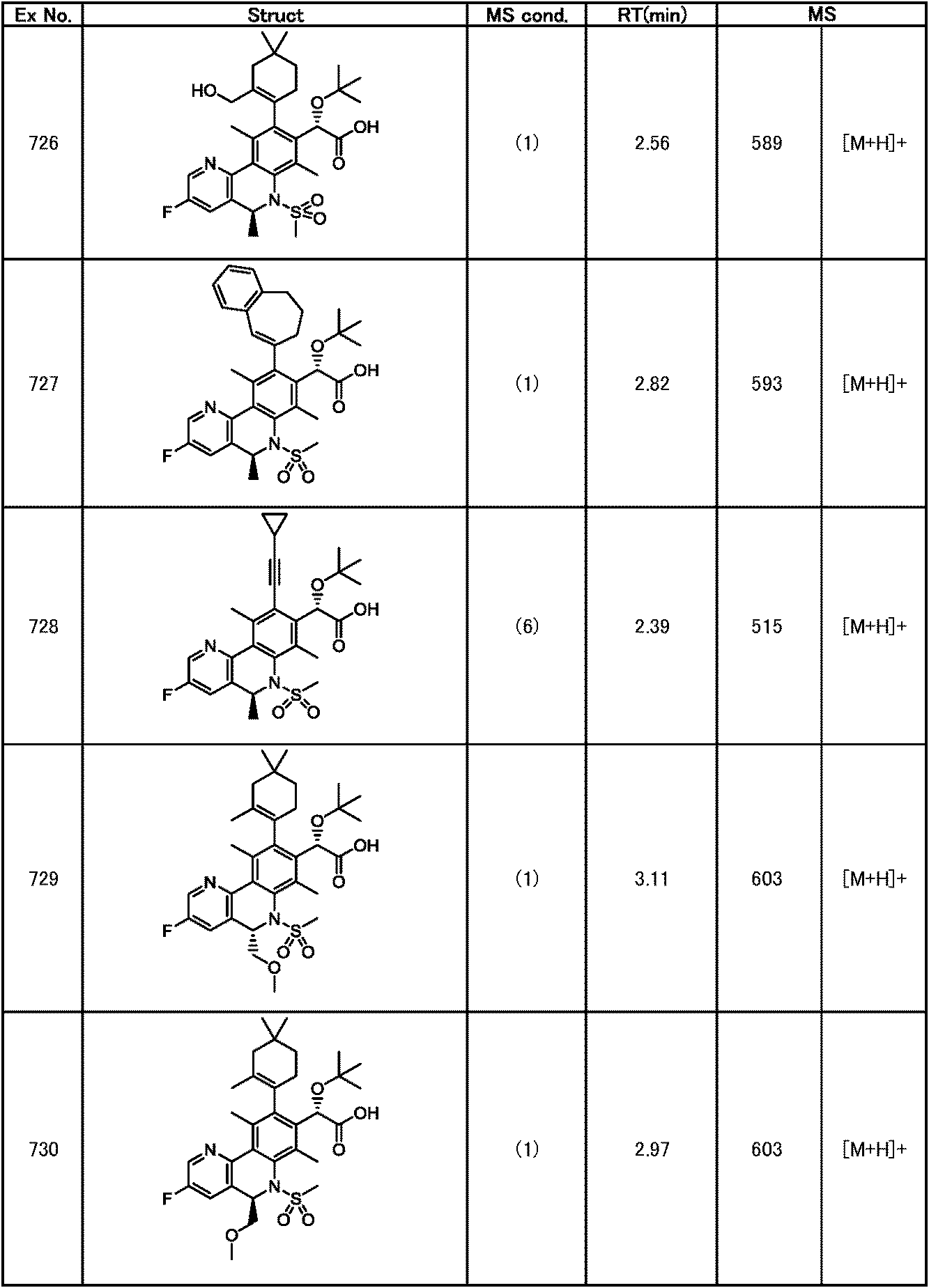 Figure JPOXMLDOC01-appb-T000343