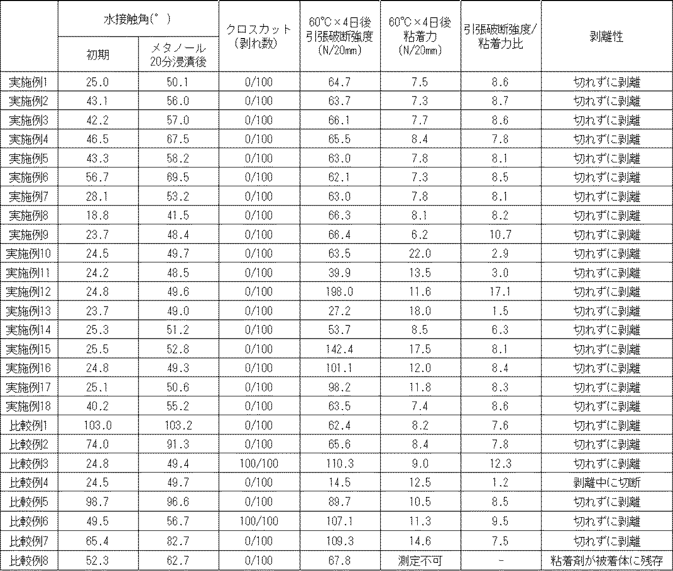 Figure JPOXMLDOC01-appb-T000002