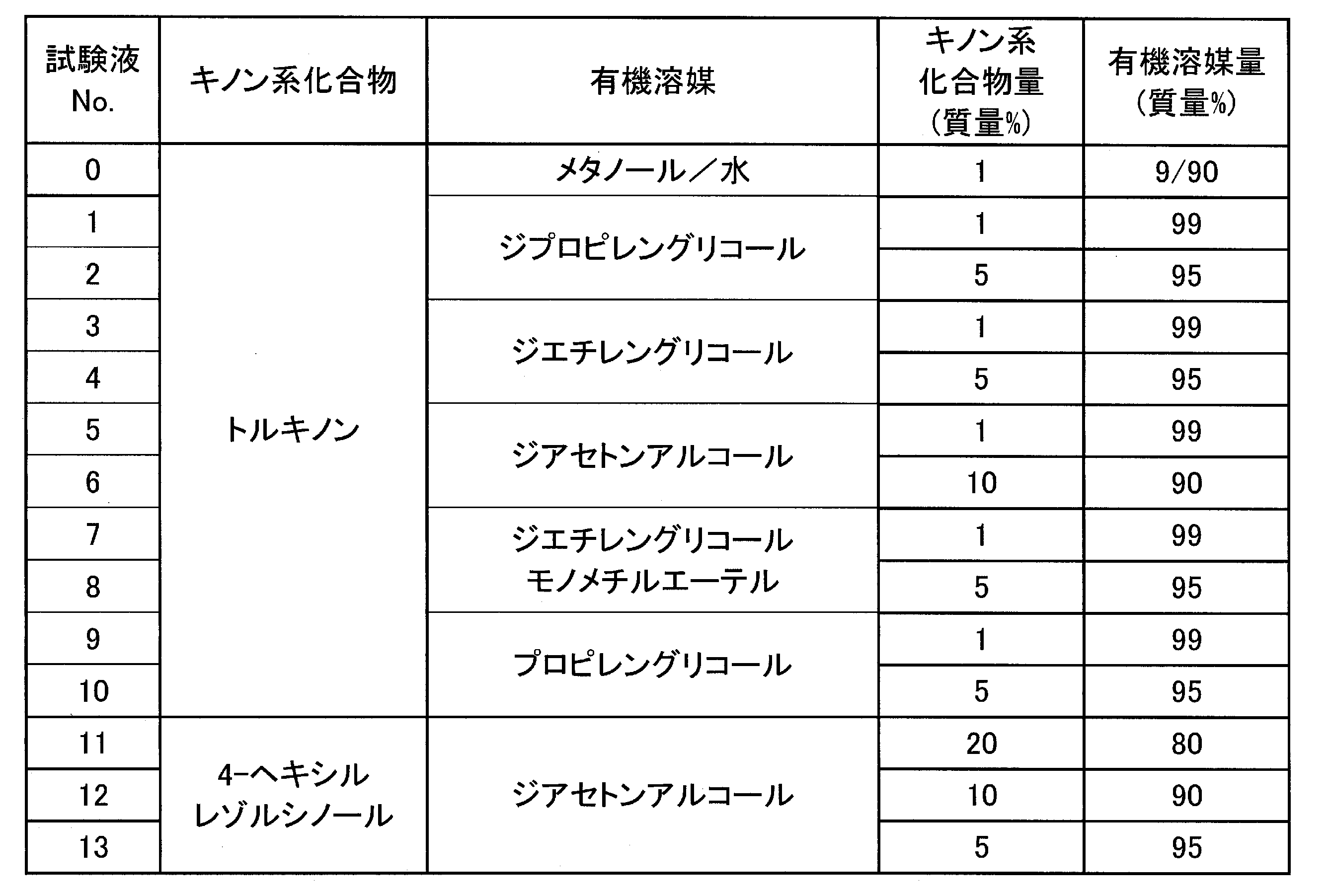 Figure JPOXMLDOC01-appb-T000024