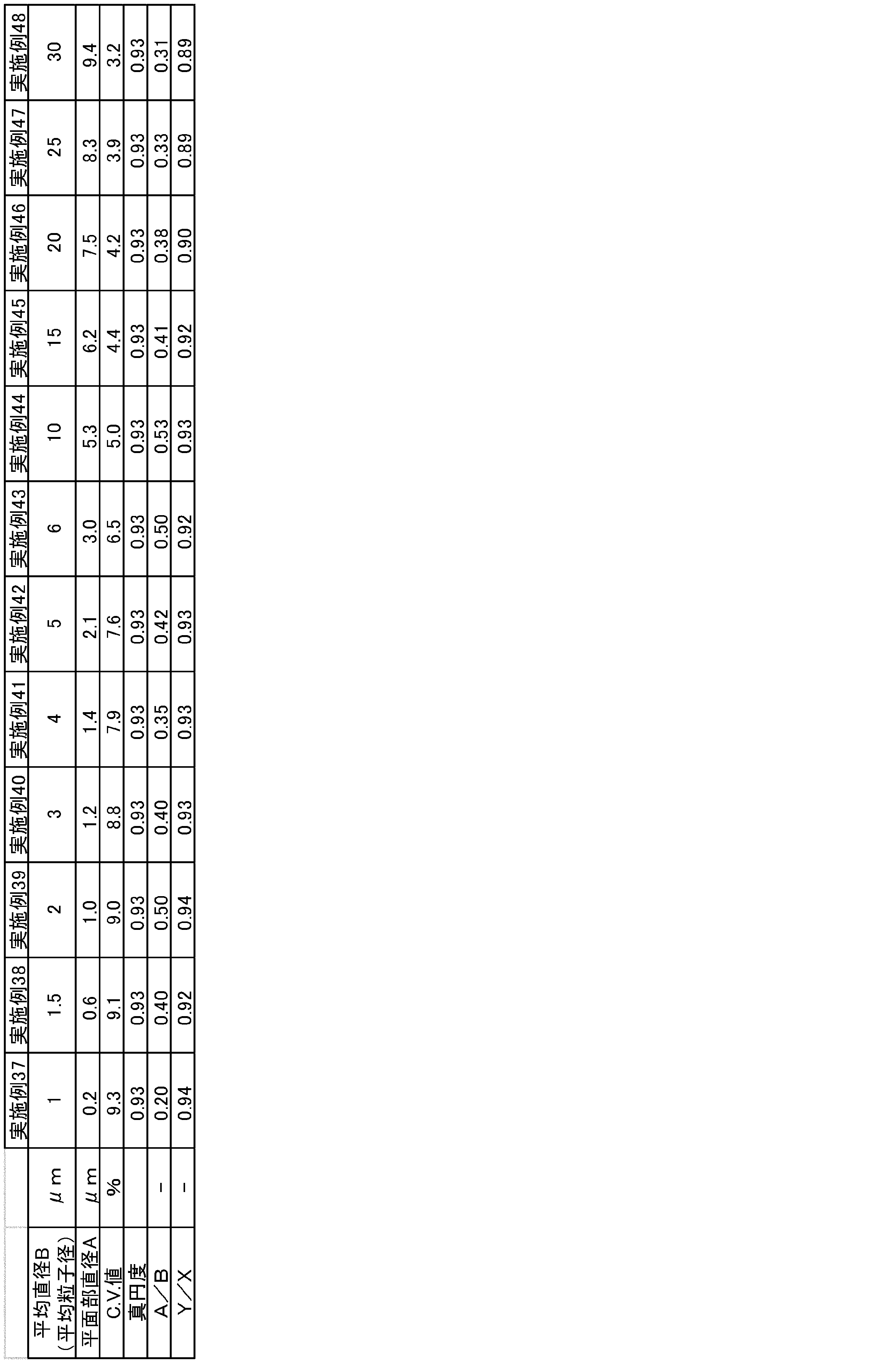 Figure JPOXMLDOC01-appb-T000010