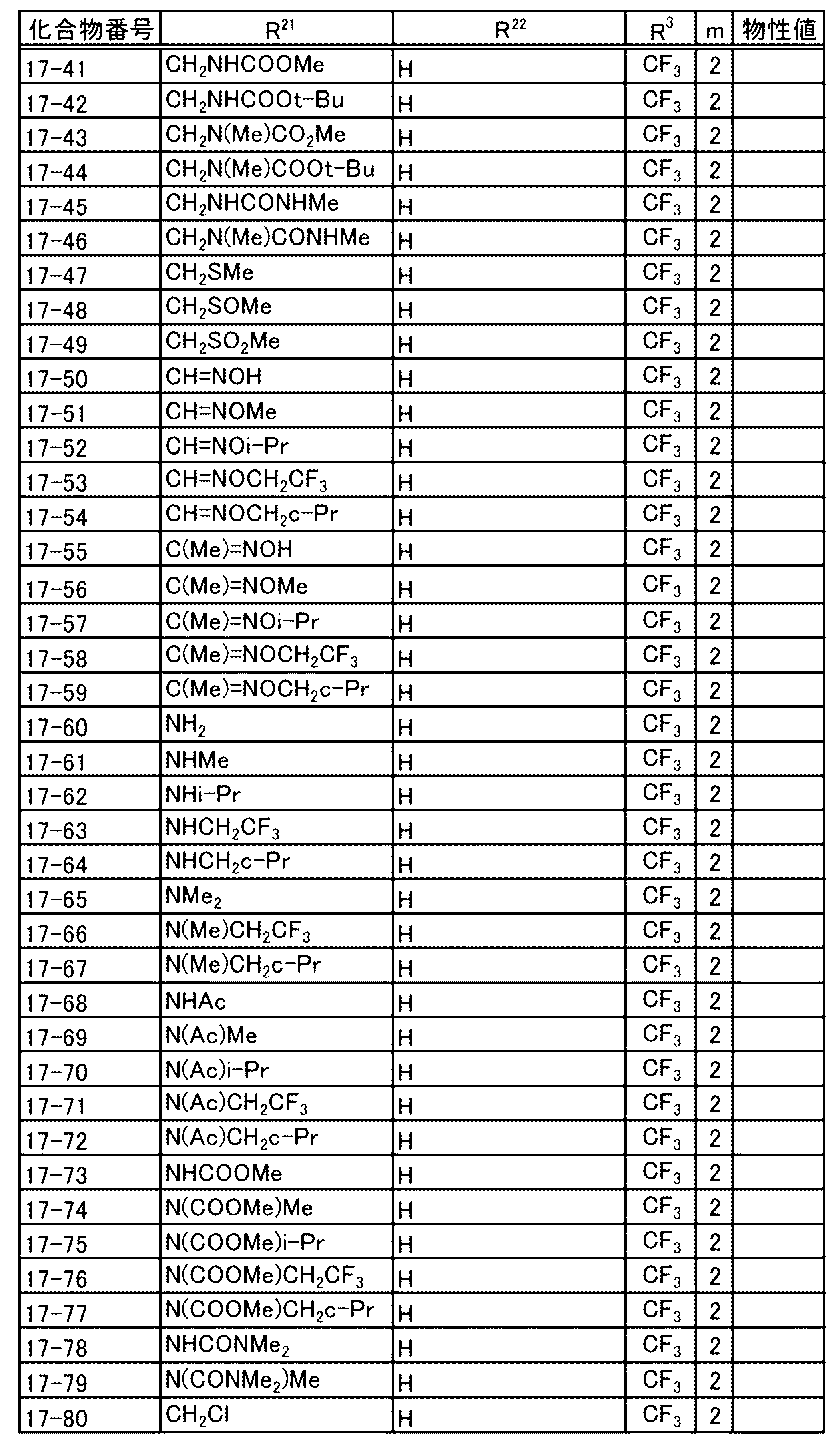 Figure JPOXMLDOC01-appb-T000103