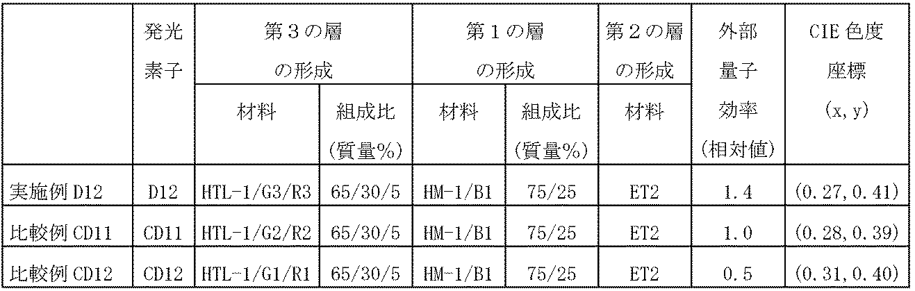 Figure JPOXMLDOC01-appb-T000060