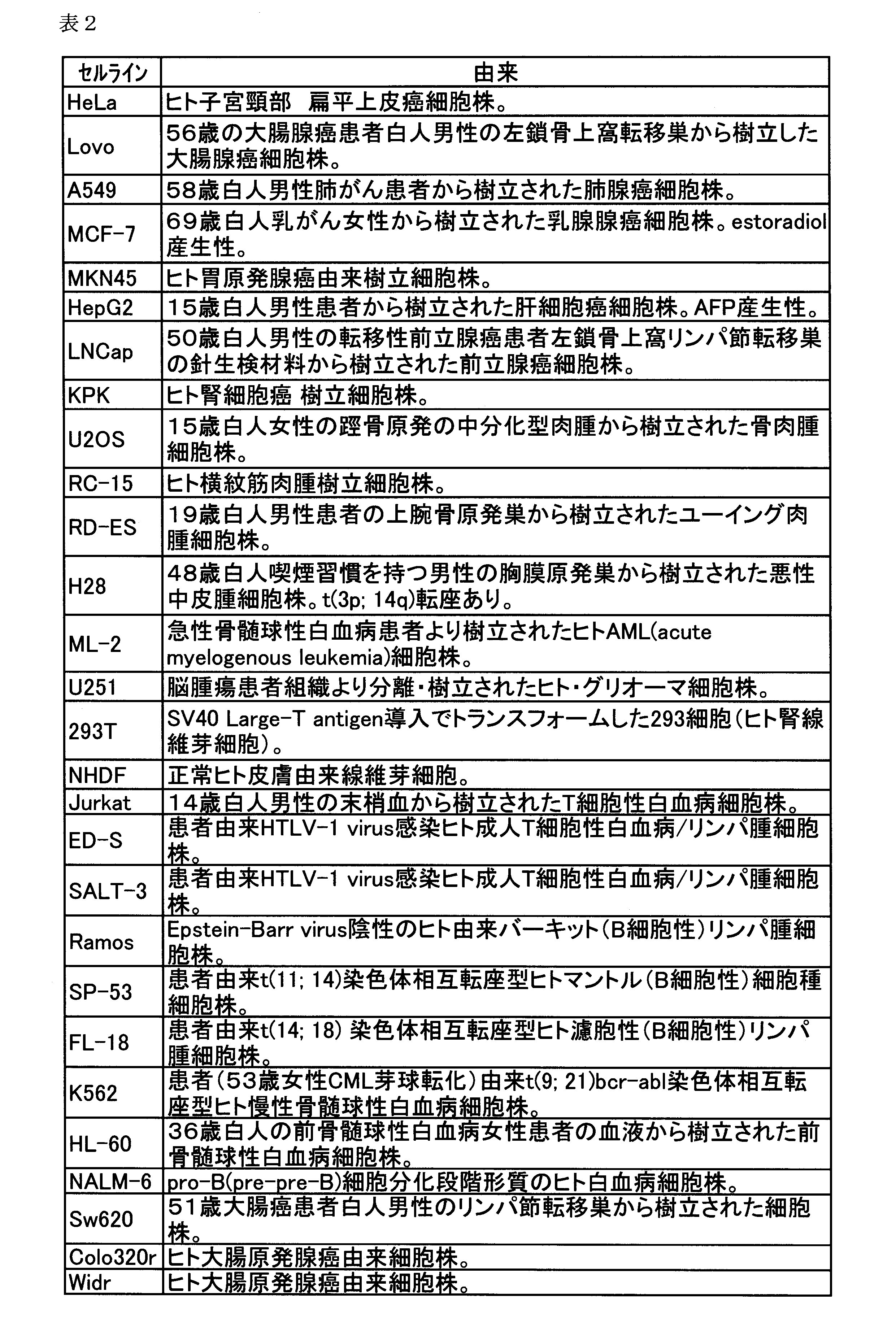 Figure JPOXMLDOC01-appb-T000002