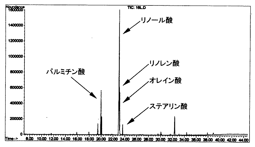 Jpa 食品素材及び食品組成物 Google Patents