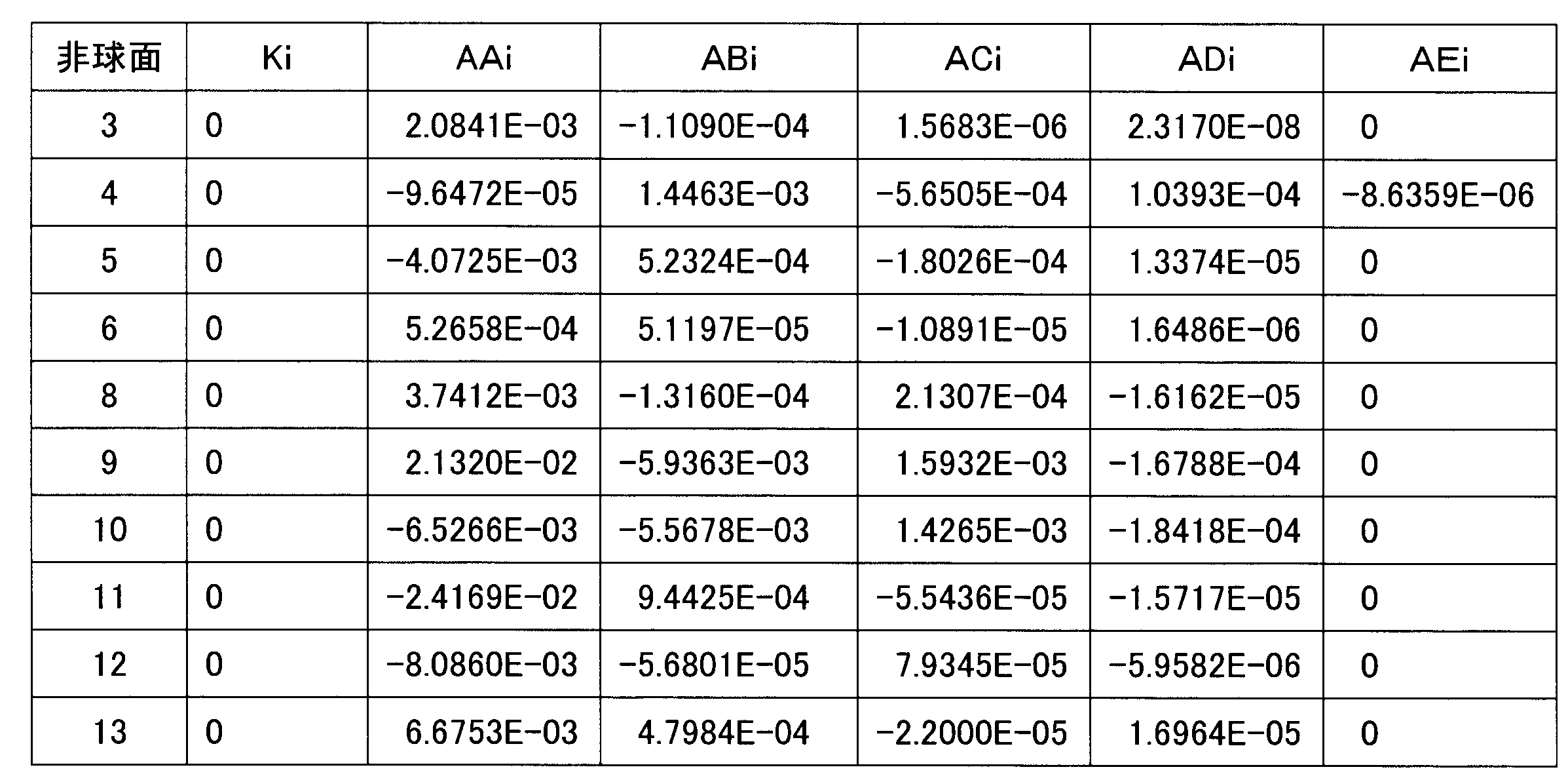 Figure JPOXMLDOC01-appb-T000020