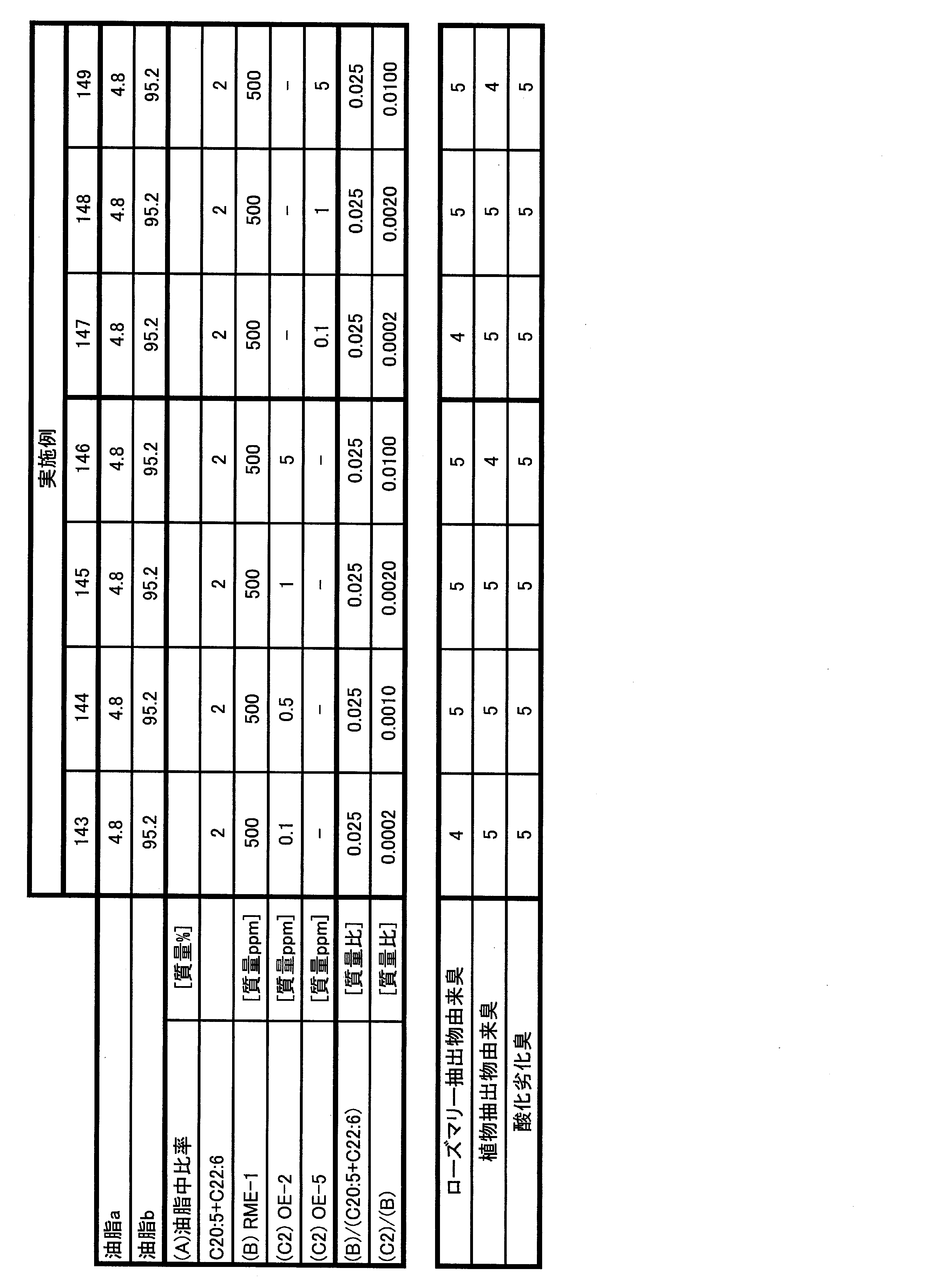 Figure JPOXMLDOC01-appb-T000016