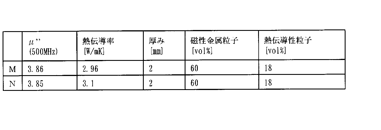 Figure JPOXMLDOC01-appb-T000007