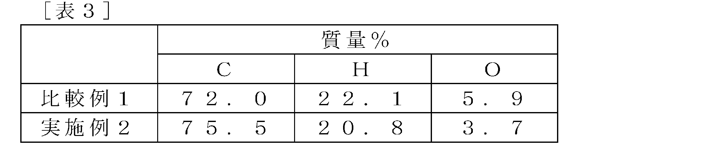 Figure JPOXMLDOC01-appb-T000007