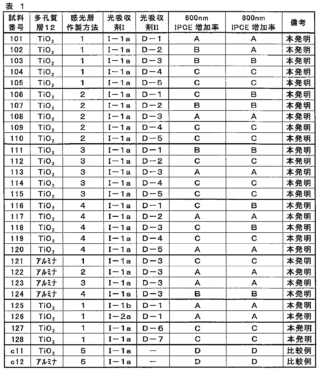 Figure JPOXMLDOC01-appb-T000013