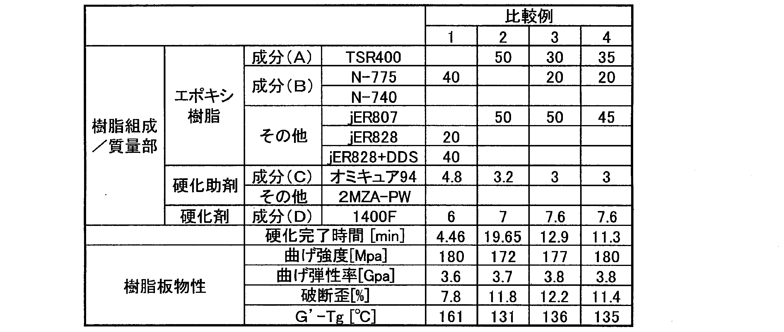 Figure JPOXMLDOC01-appb-T000009