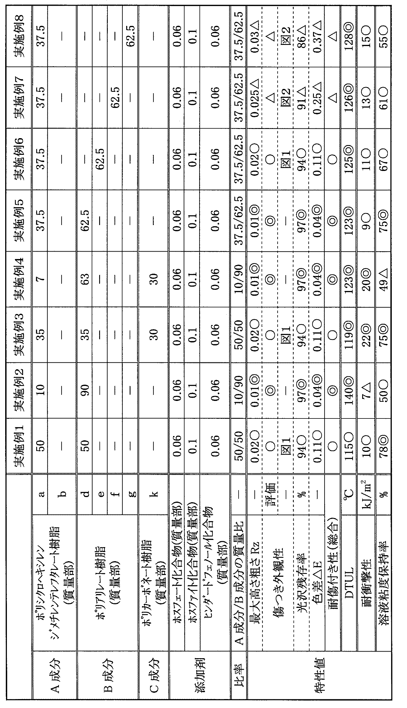 Figure JPOXMLDOC01-appb-T000008