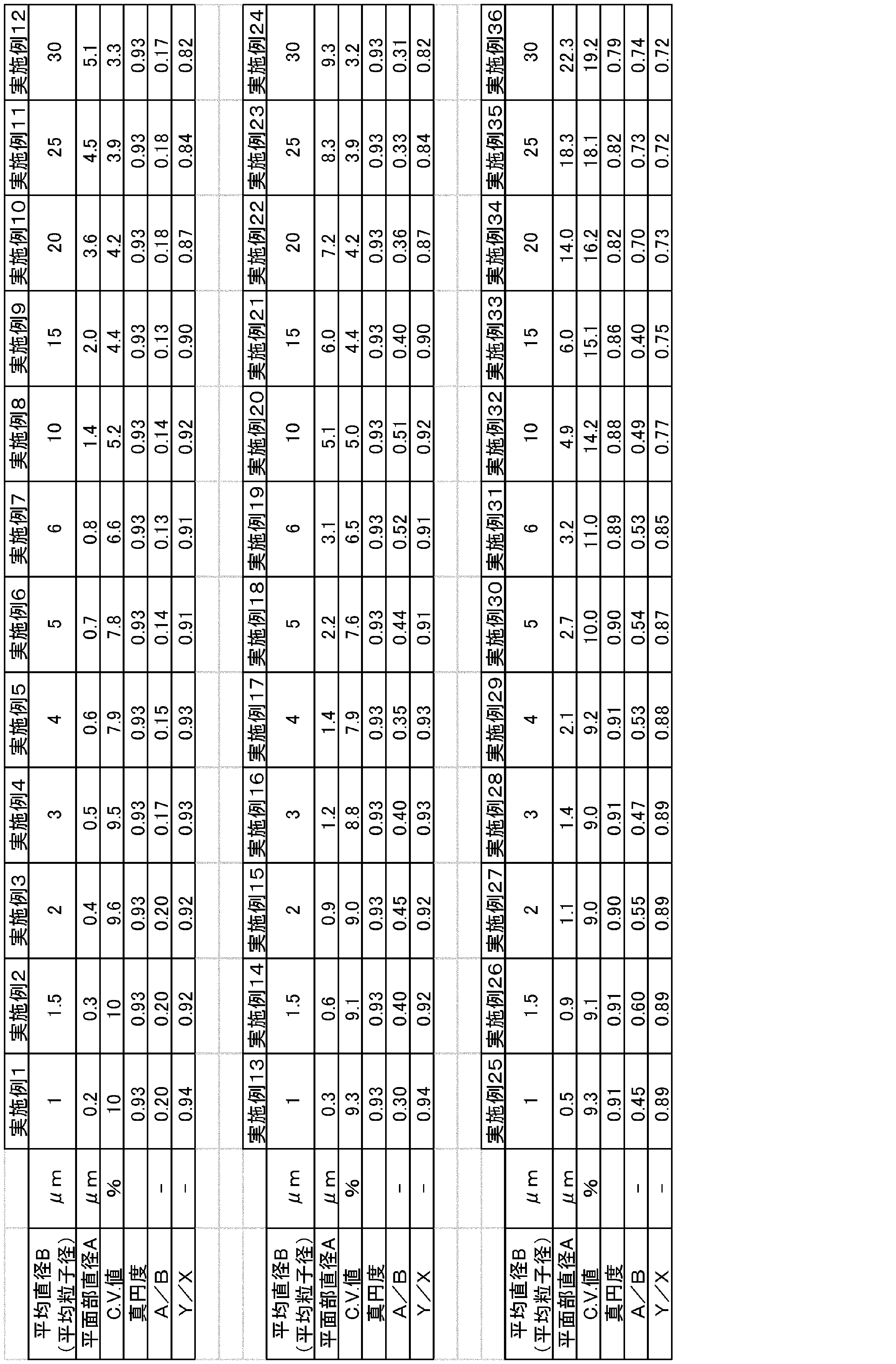Figure JPOXMLDOC01-appb-T000002