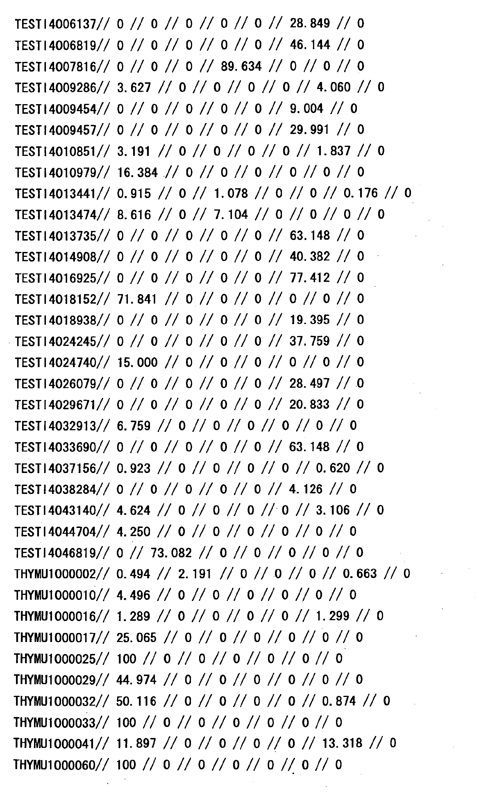 Figure 33480001