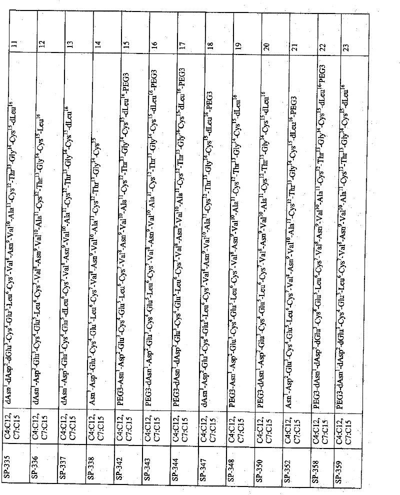 CN101772513A - 有效用于胃肠功能紊乱、炎症、癌症和其他疾病治疗的鸟苷酸环化酶激动剂- Google Patents