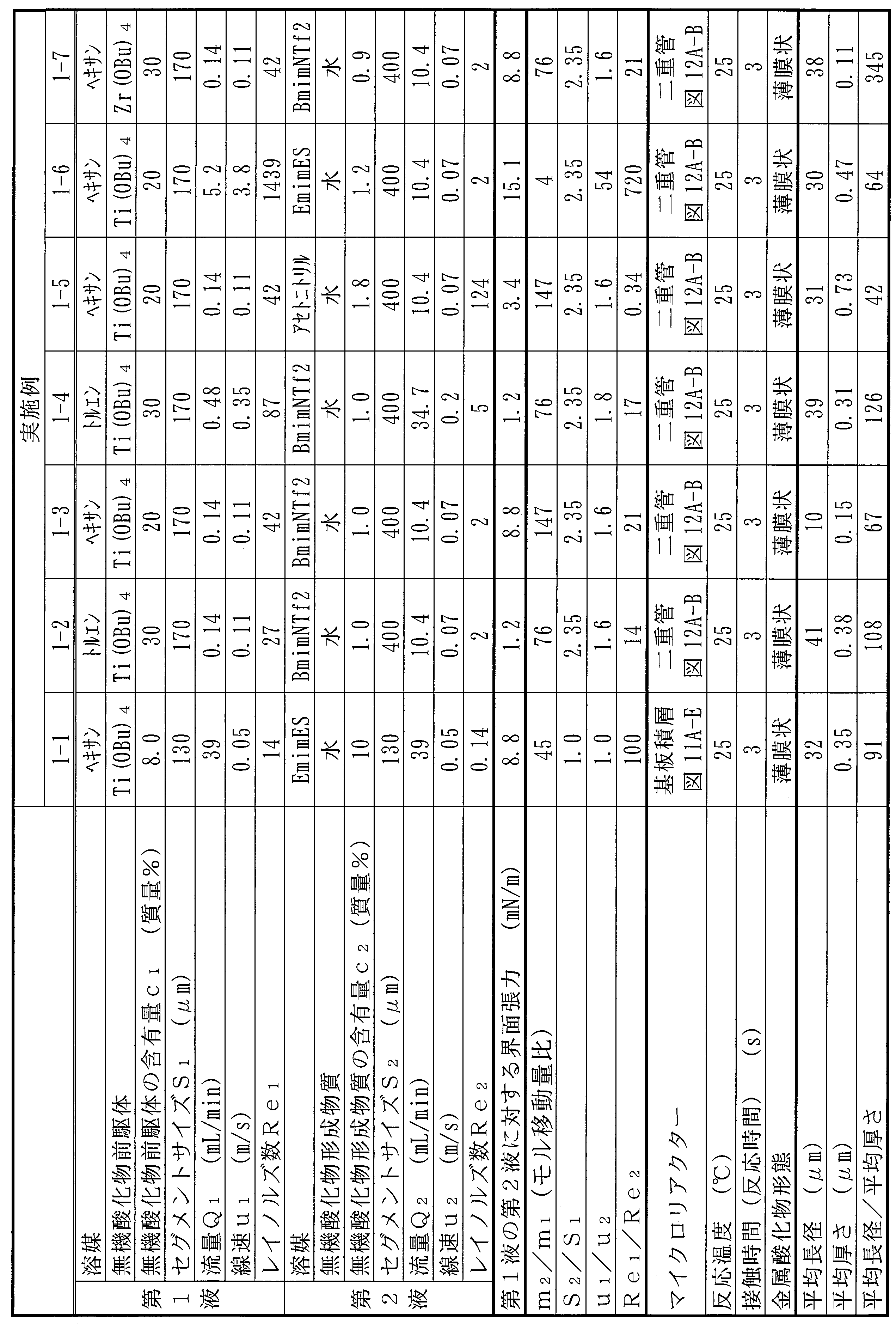 Figure JPOXMLDOC01-appb-T000005