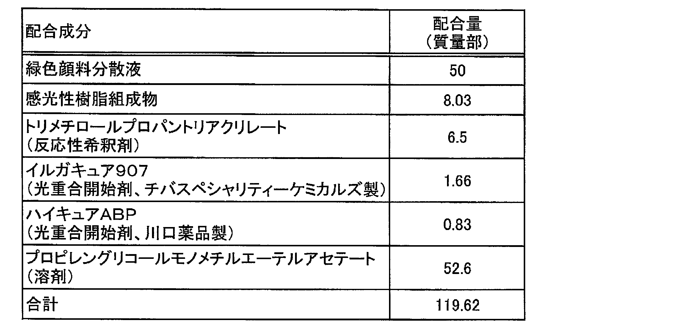 Figure JPOXMLDOC01-appb-T000010
