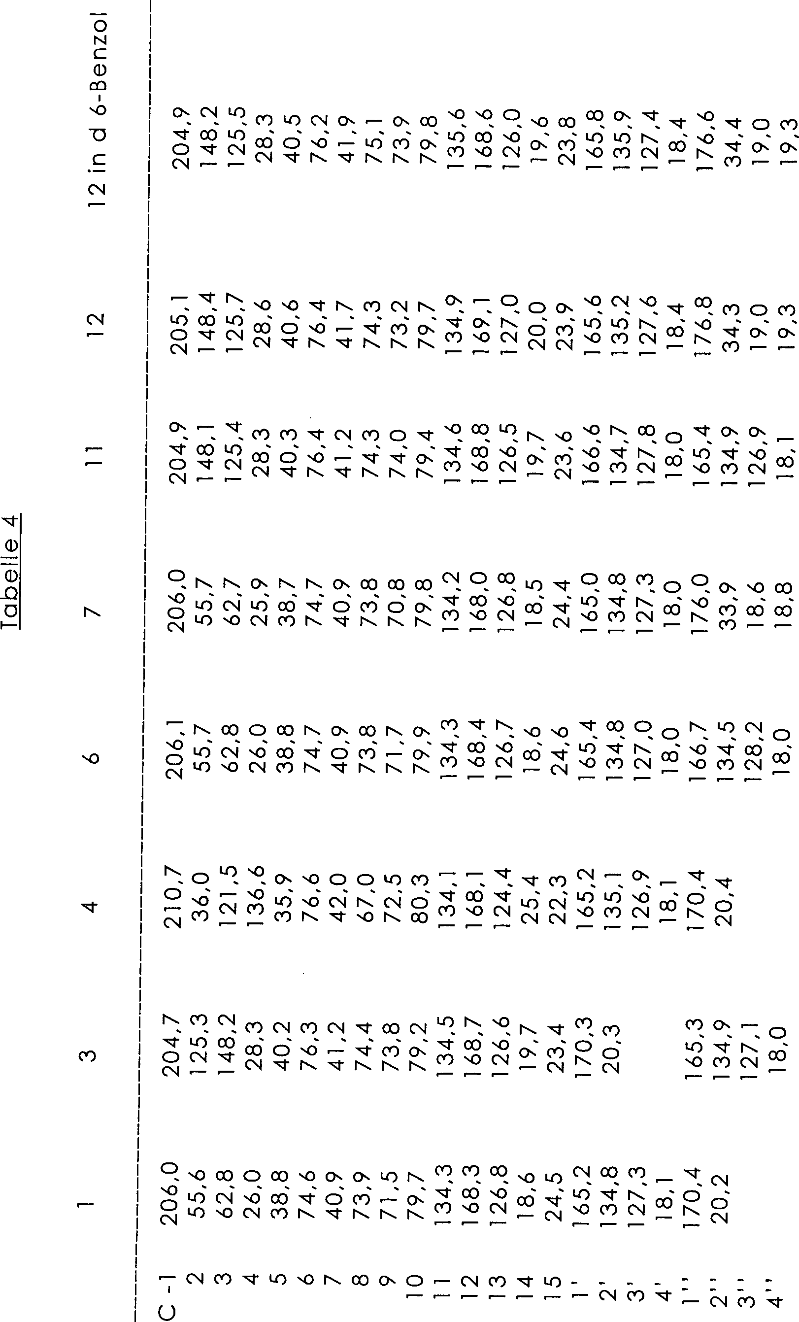 beispiel 3 untersuchung der beziehung zwischen struktur und aktivitt des calea extraktes - Derivate Beispiel beispiel 3 untersuchung der beziehung zwischen struktur und aktivitt des calea extraktes - Derivate Beispiel
