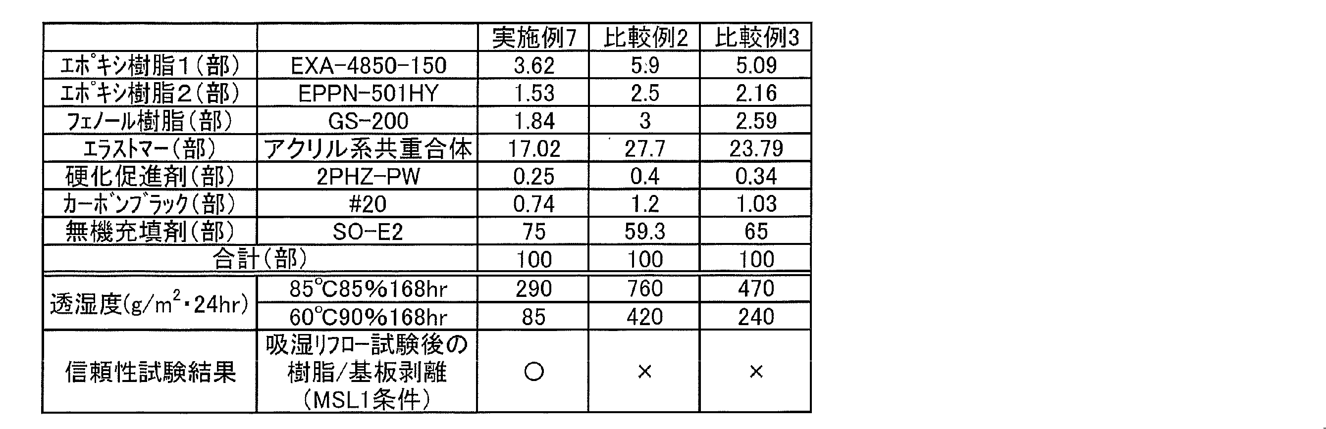 Figure JPOXMLDOC01-appb-T000002
