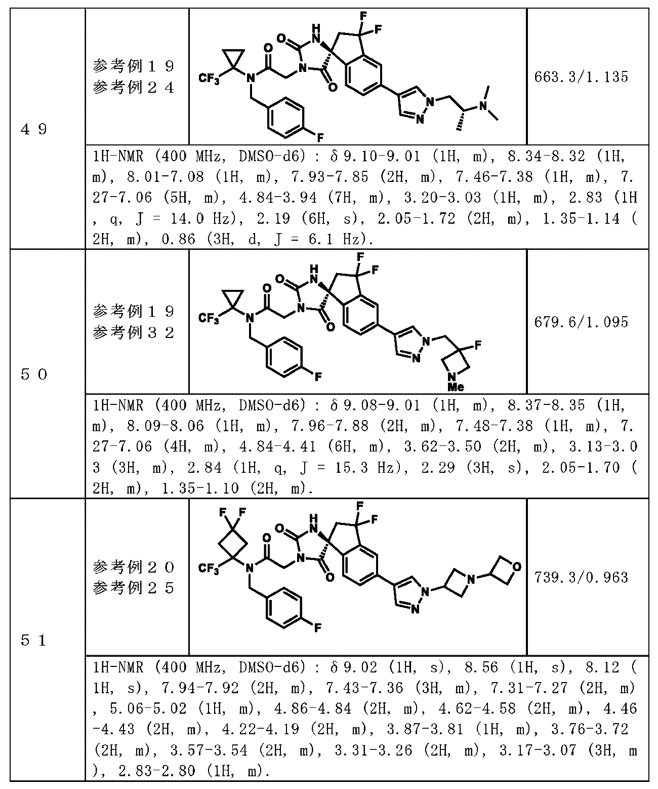 Figure JPOXMLDOC01-appb-T000083