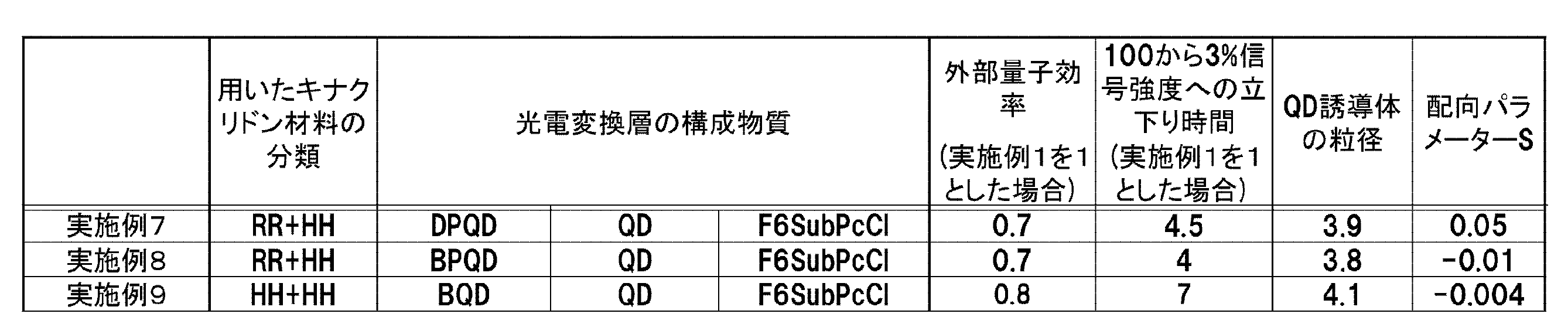 Figure JPOXMLDOC01-appb-T000002